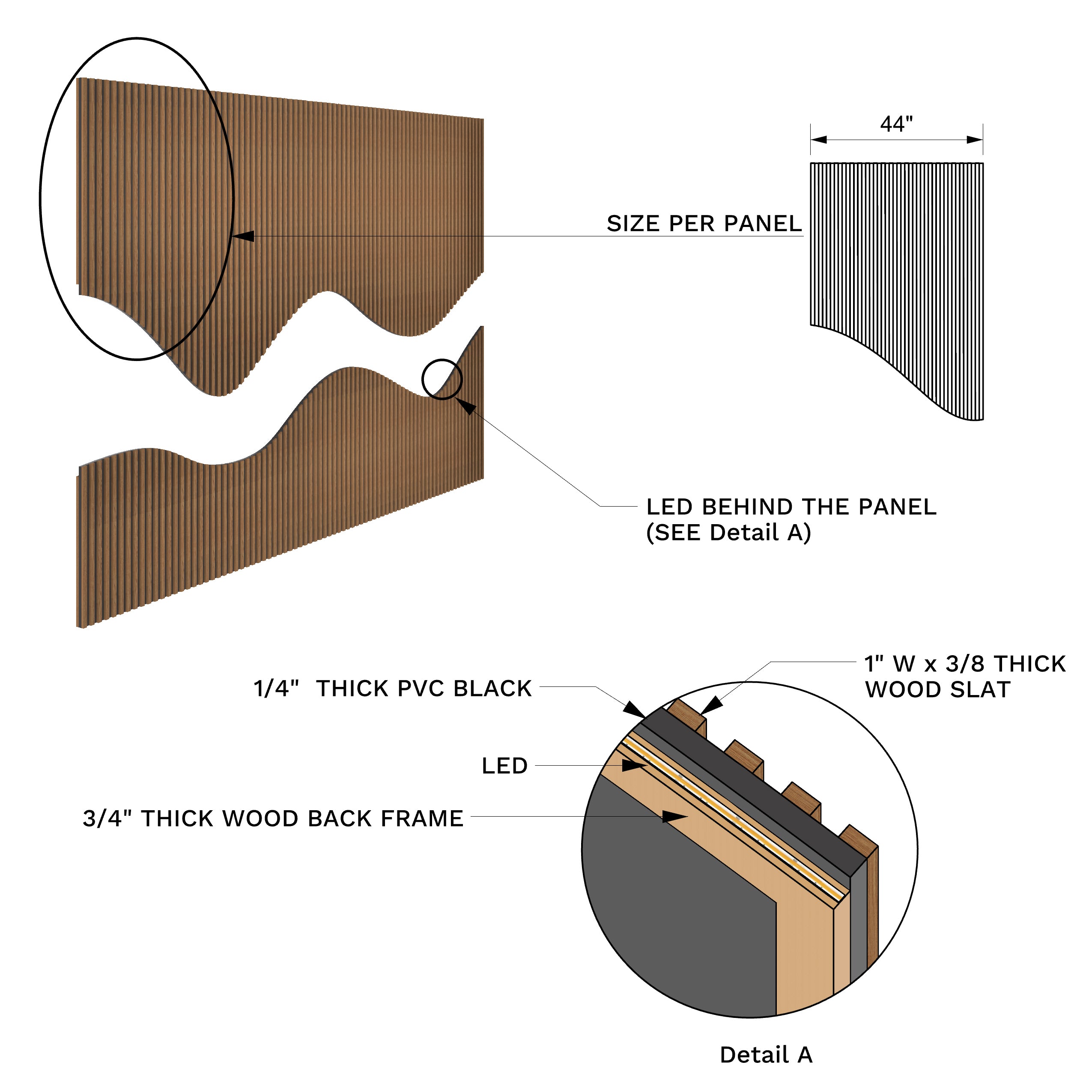 Technical product diagram showing a wavy outdoor panel with labeled dimensions and detail callouts, including LED behind the panel, 44-inch width, 1/4 inch thick PVC black, 3/4 inch thick wood back frame, and a close-up detail section.